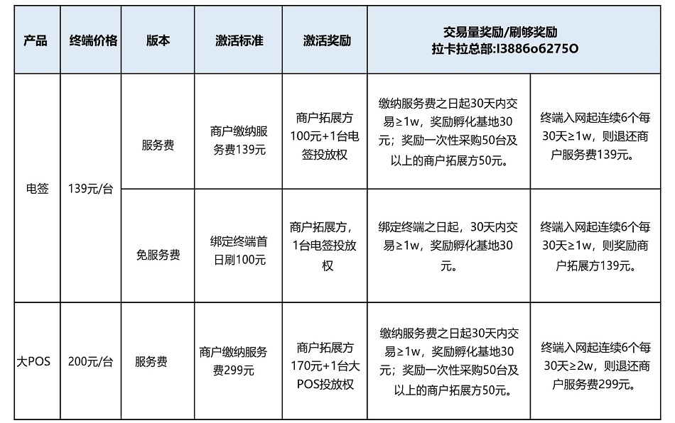 拉卡拉好拓客2.0代理奖励政策