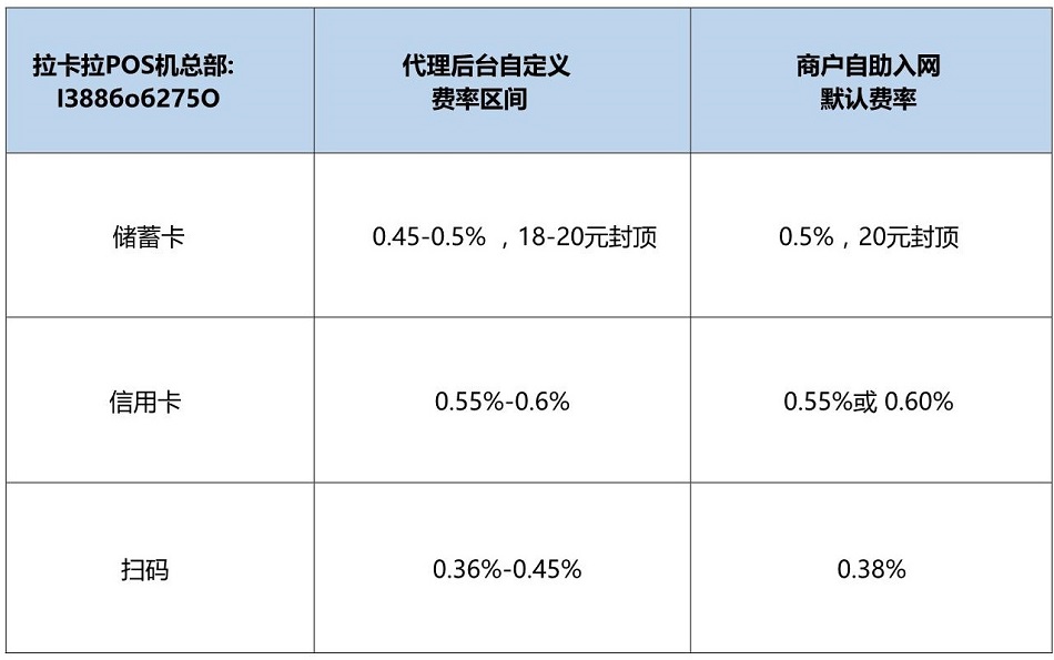 拉卡拉POS机费率表